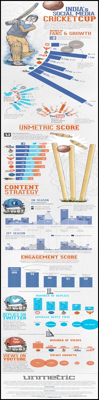 unmetric-cricket-cup-infographic-600px-1
